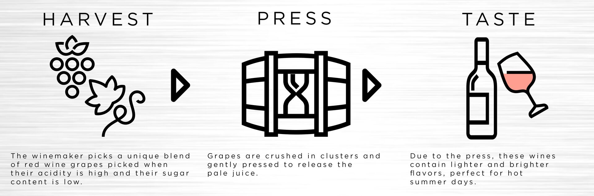 Rose direct press method